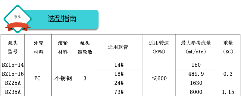 快裝型BZ35泵頭型號(hào)