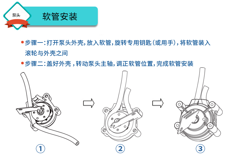 快裝型BZ35泵頭軟管安裝方法