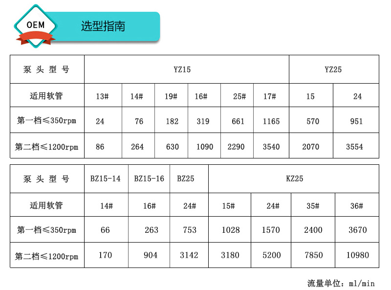 手持取樣泵選型指南