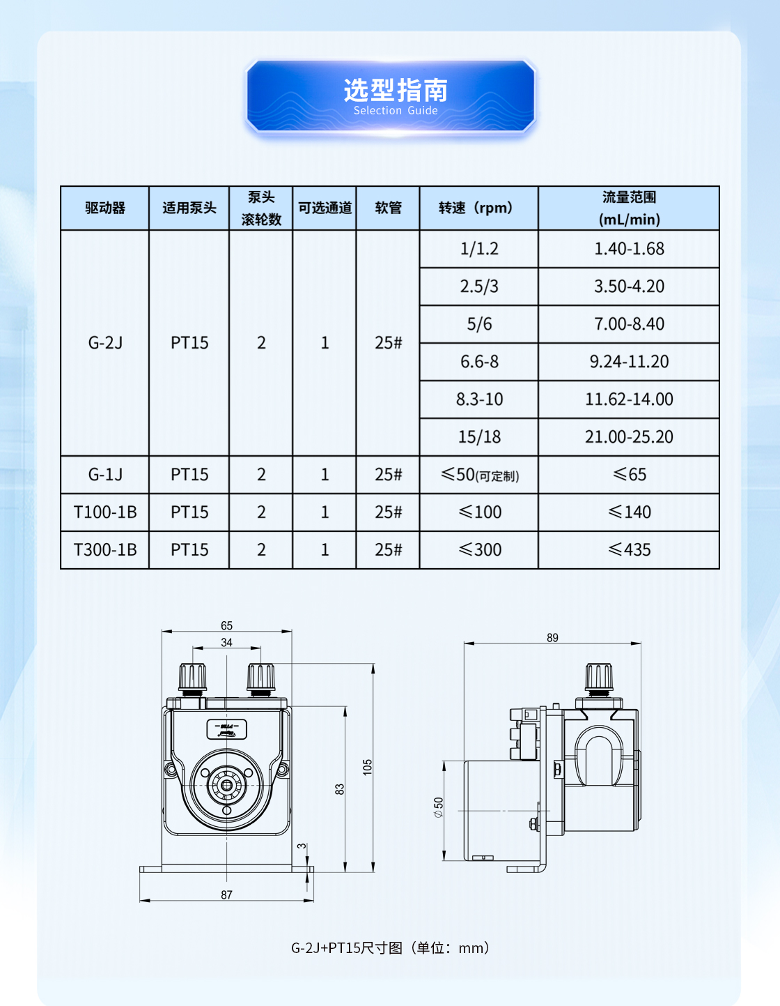 G-2J+PT15蠕動泵流量表